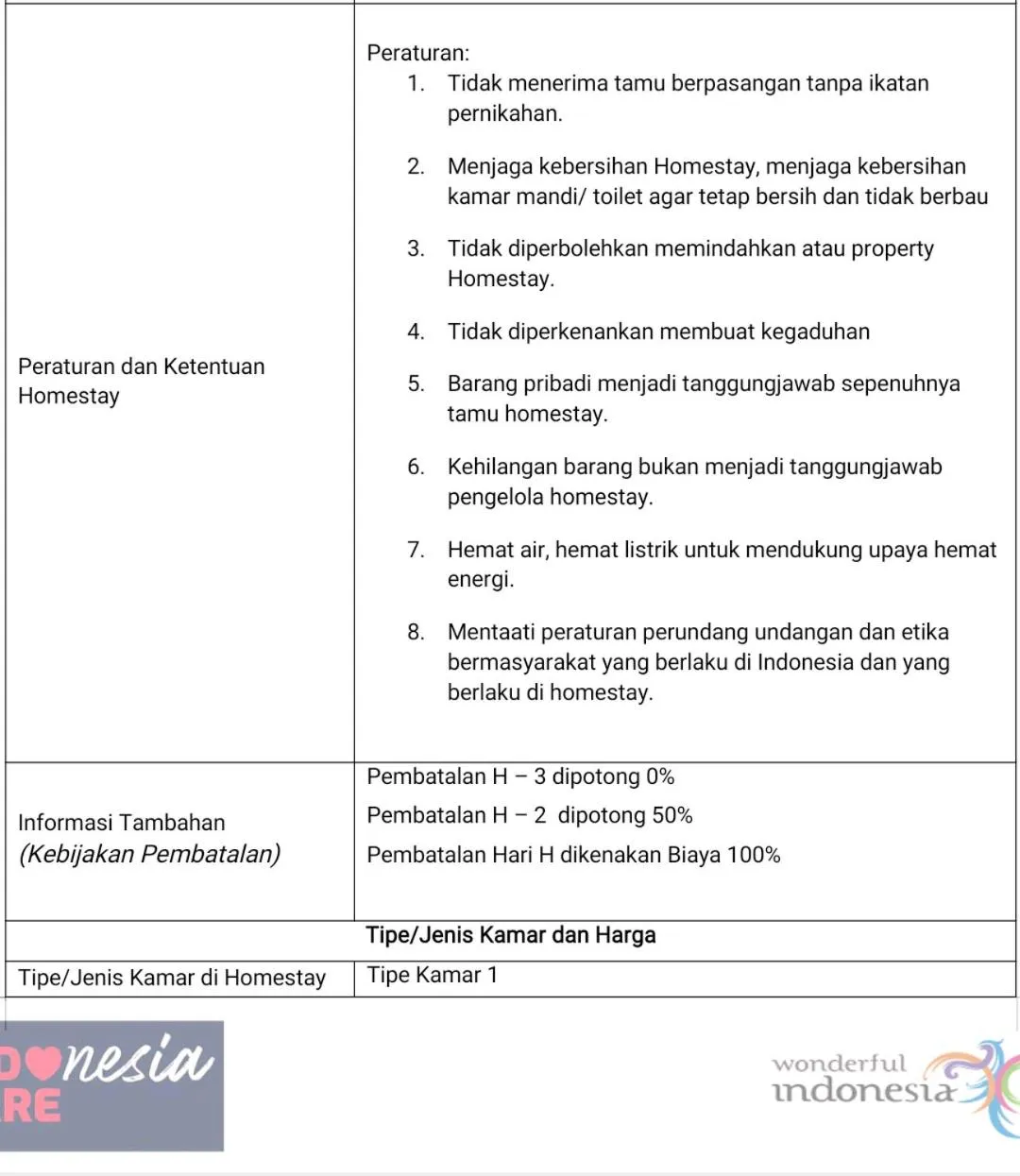 Text overlay in Penginapan Homestay Mudiyono Syari'ah