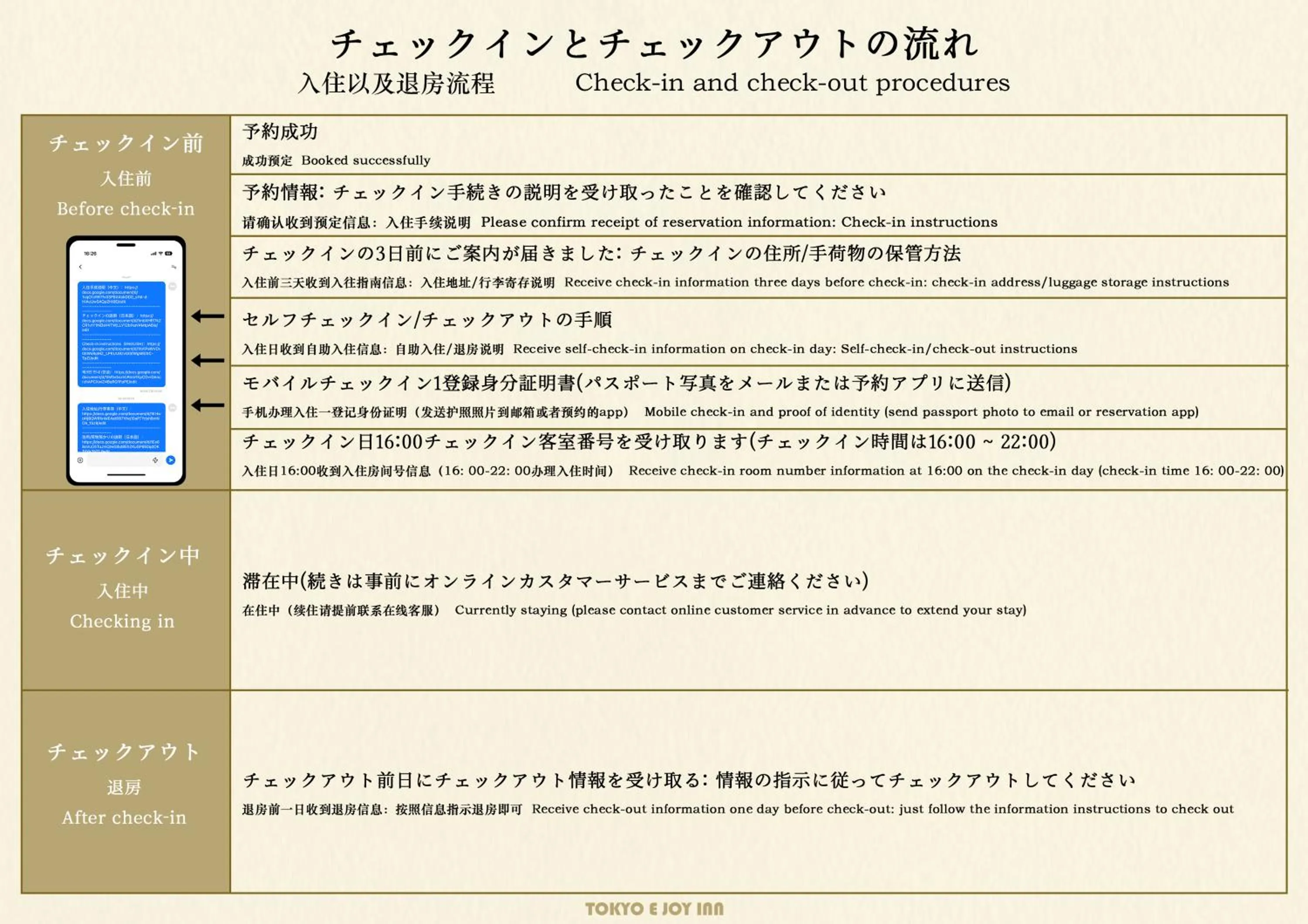 Text overlay in E JOY INN-West Shinjuku Branch