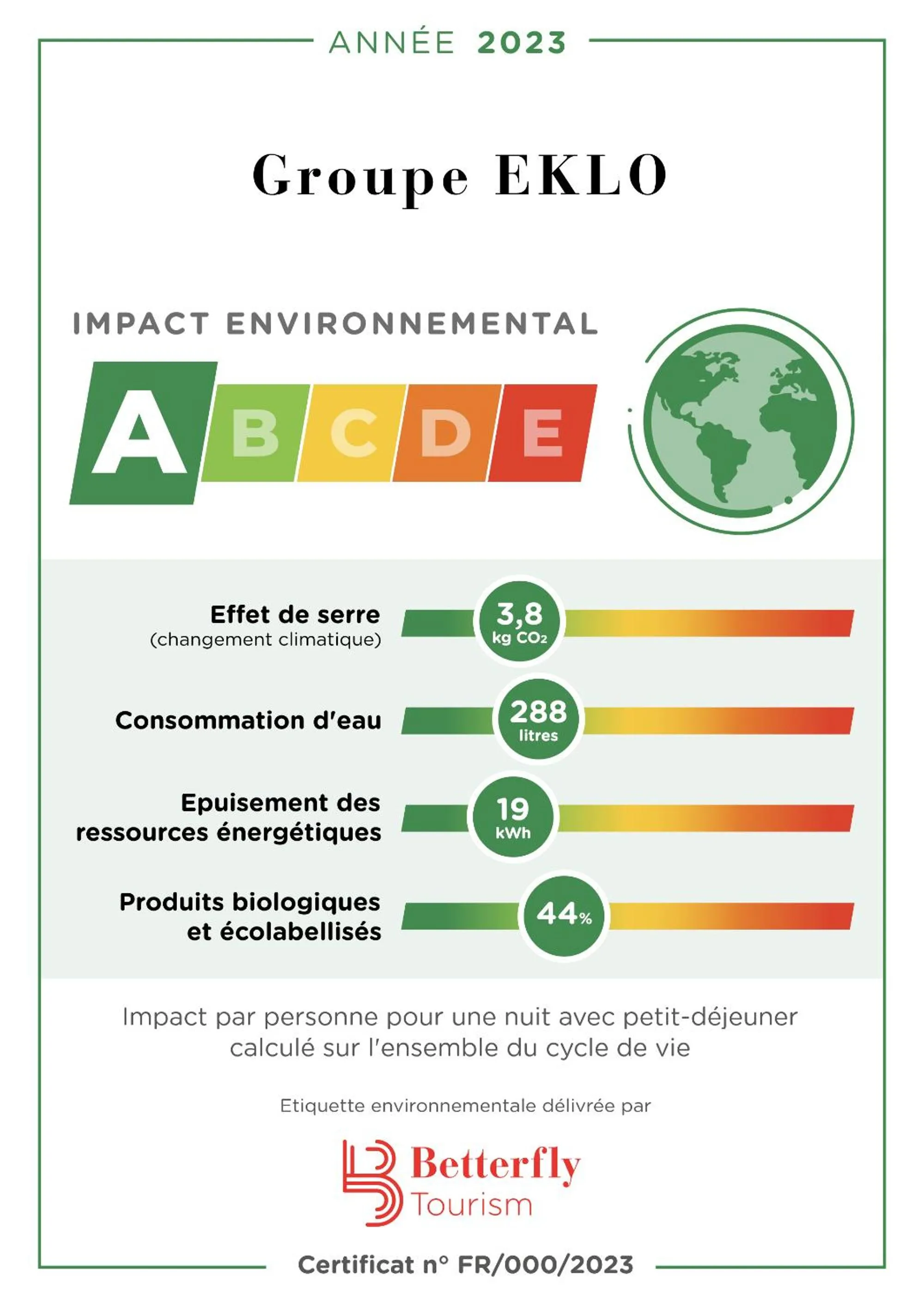 Certificate/Award in Eklo Hotels Toulouse Cartoucherie Zénith