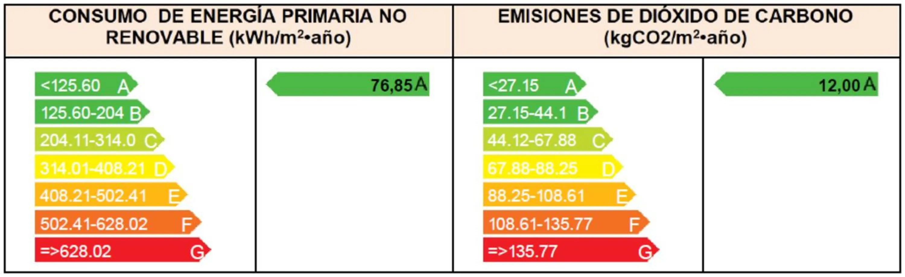 Logo/Certificate/Sign in Soho Boutique Columela