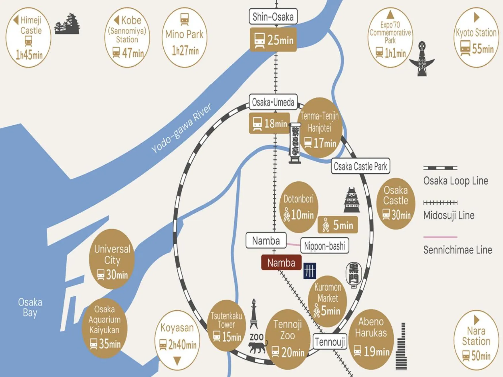 Nearby landmark in MIMARU Osaka Namba Station