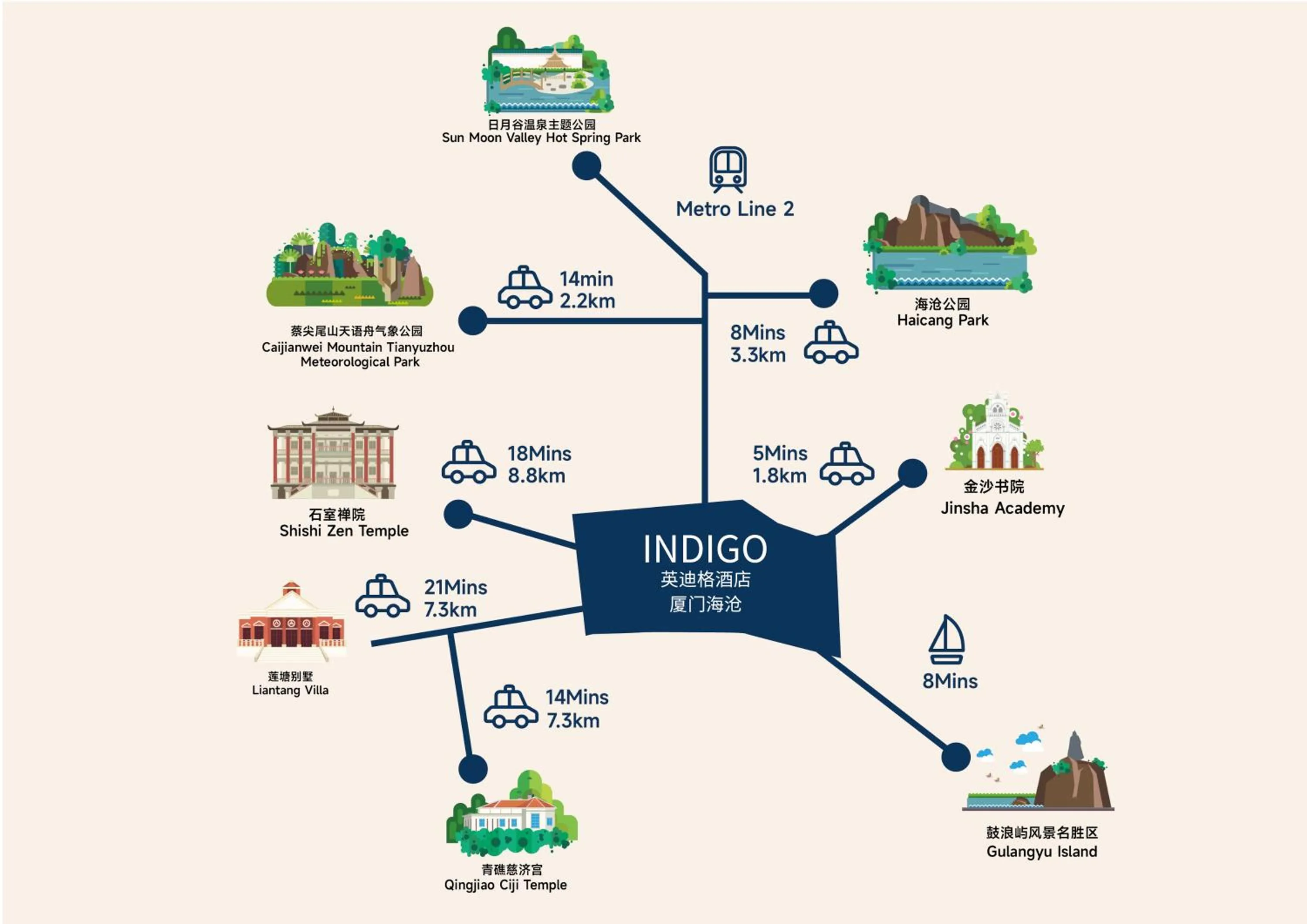 Nearby landmark in Hotel Indigo Xiamen Haicang by IHG