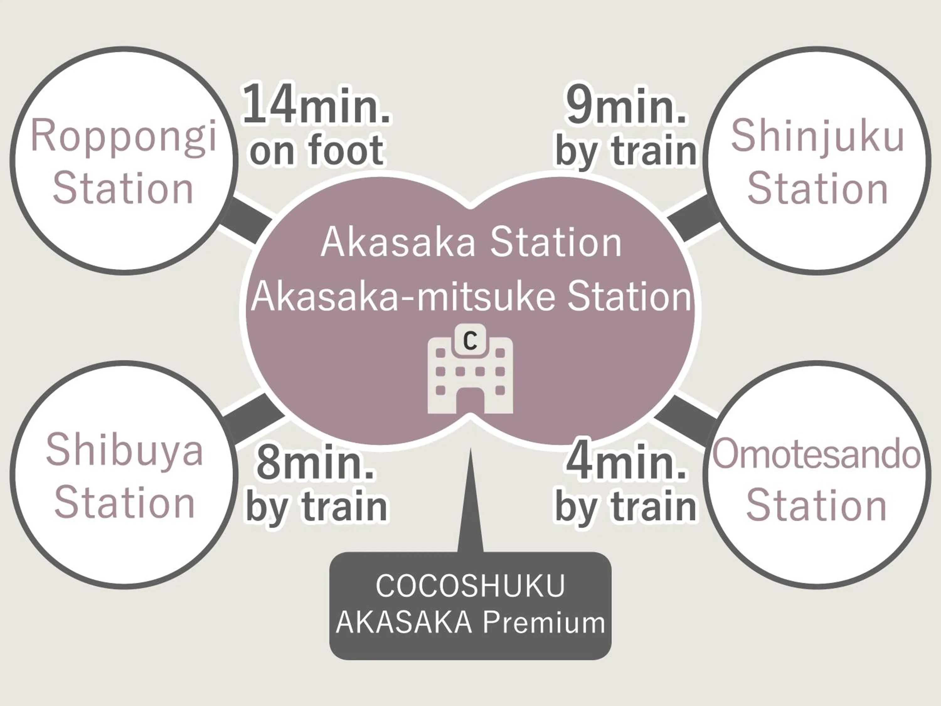 Other in COCOSHUKU AKASAKA Premium