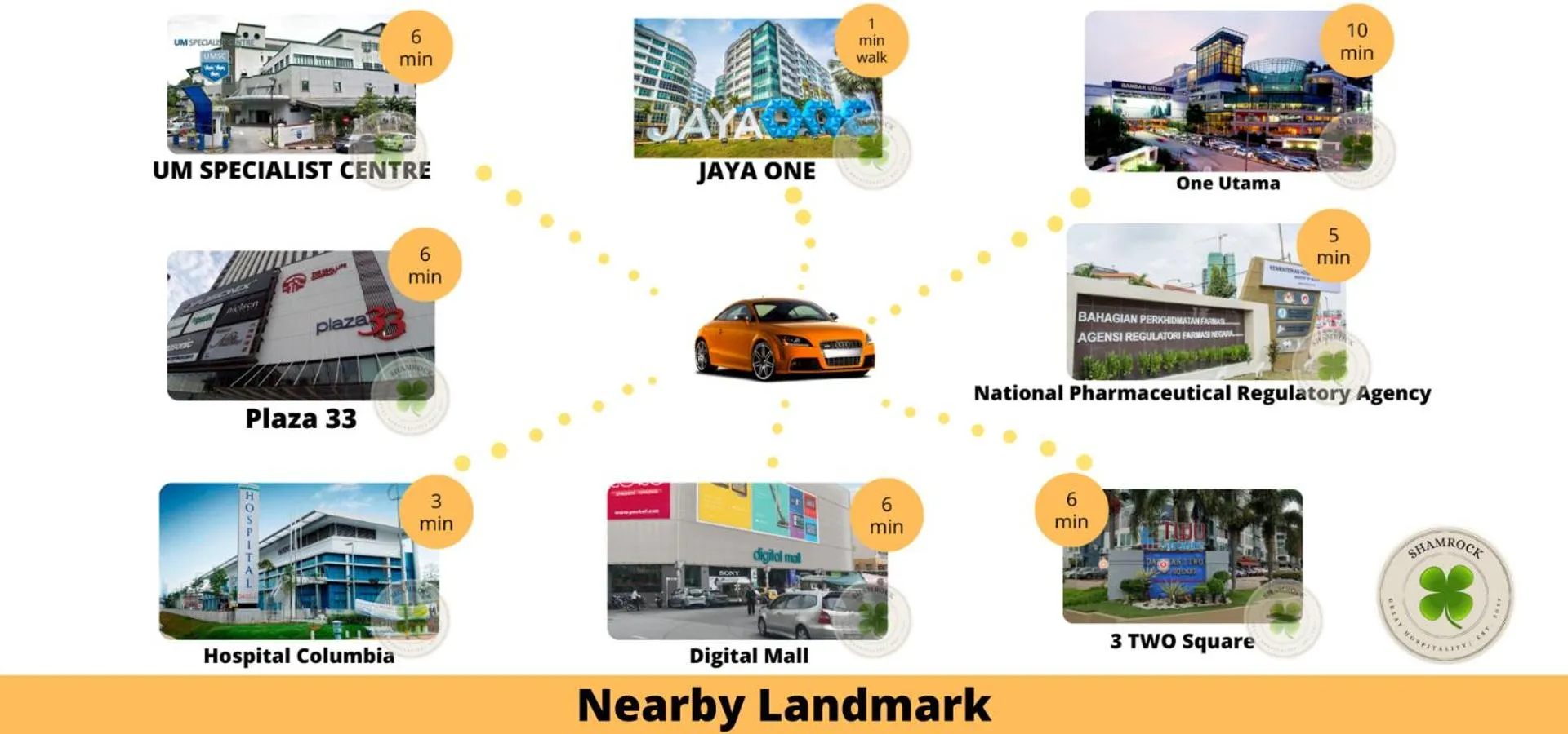 Nearby landmark in Pacific Tower Petaling Jaya By Shamrock