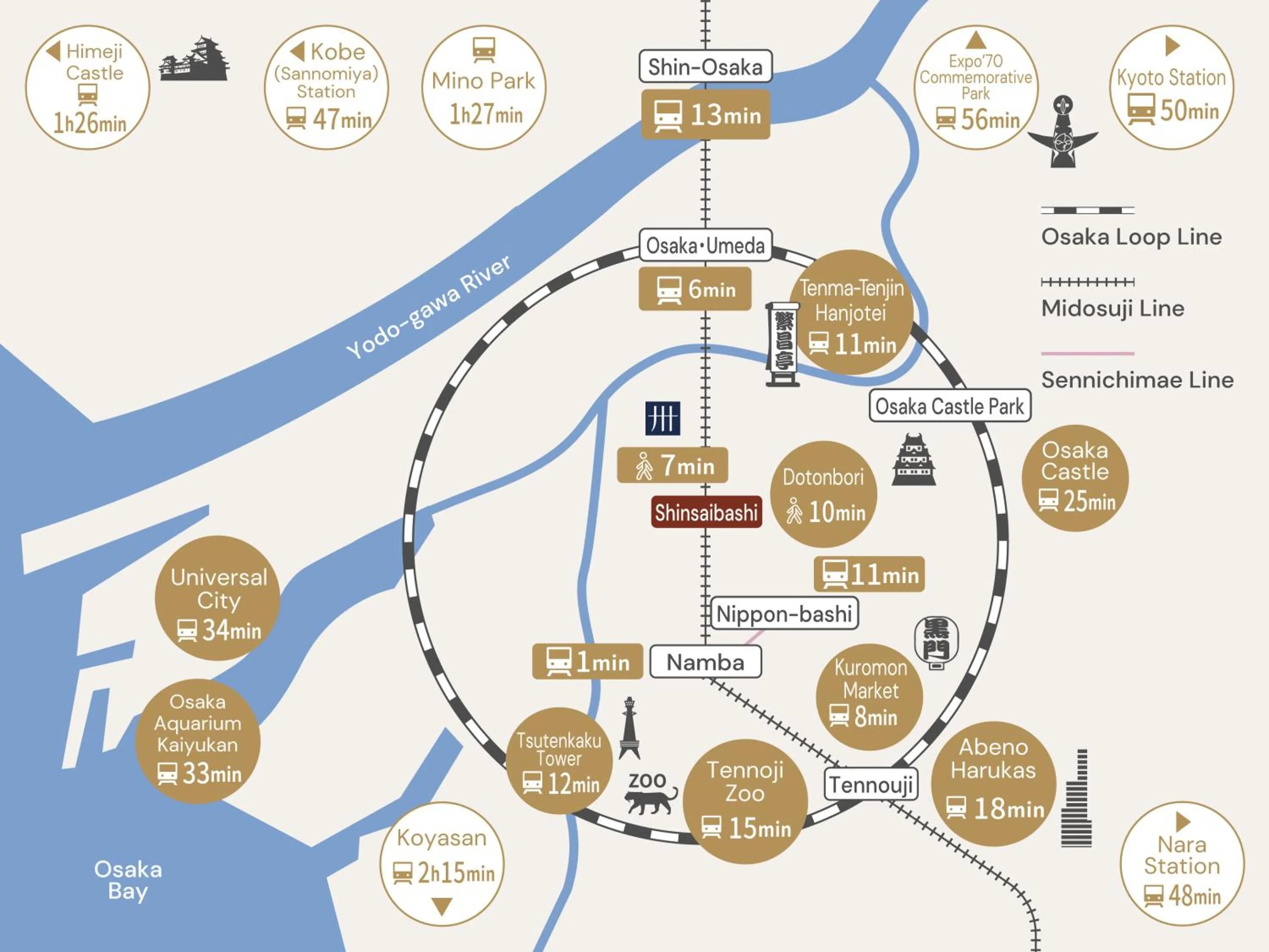 Nearby landmark in MIMARU Osaka Shinsaibashi North