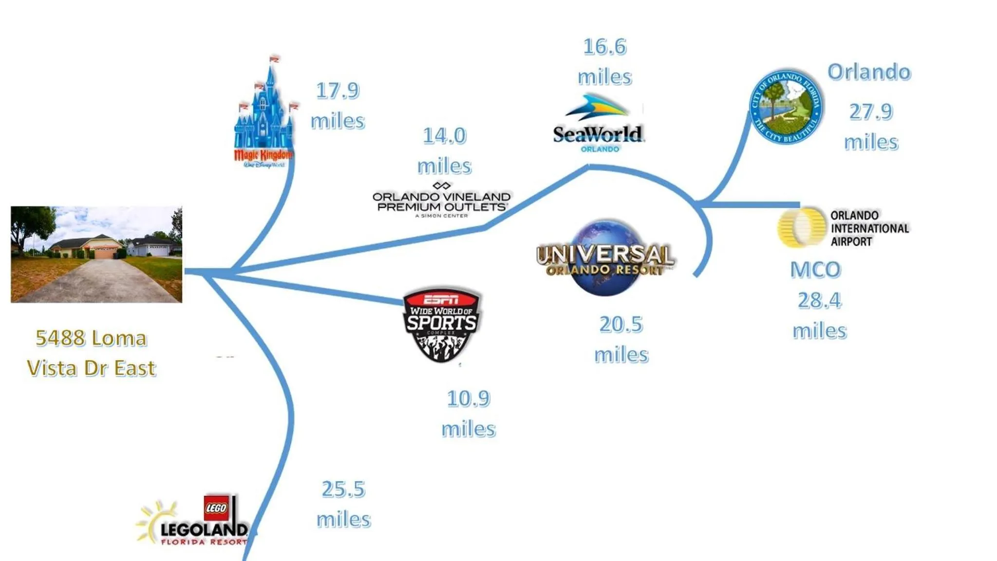 Floor plan in Large Pool With Jacuzzi, Near The Disney Attractions!!