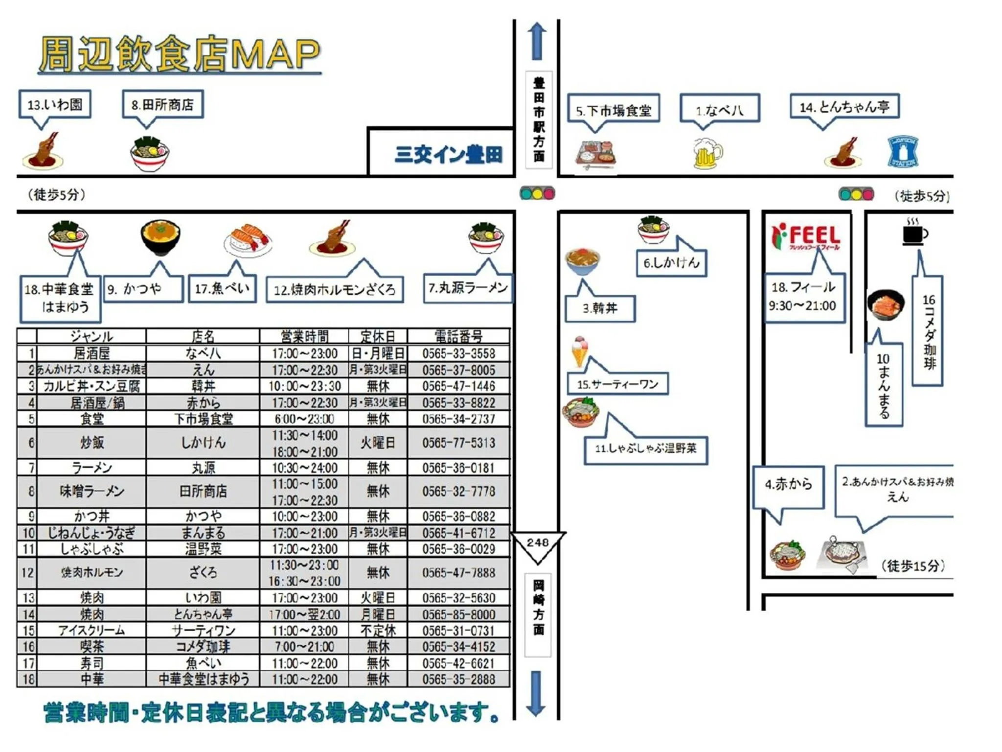 Off site in Sanco Inn Toyota