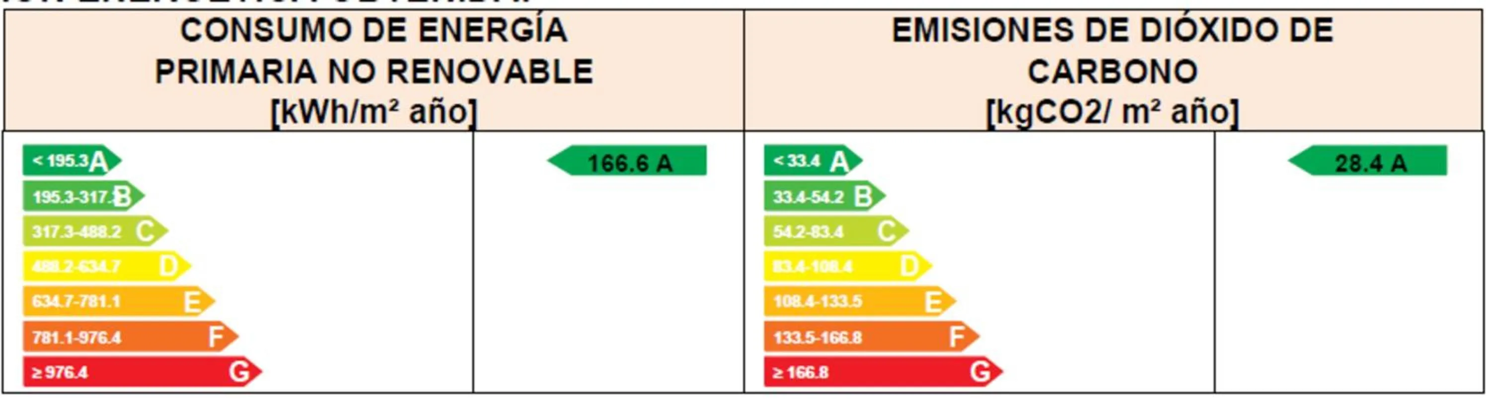 Logo/Certificate/Sign in Apartamentos Soho Boutique Vistahermosa