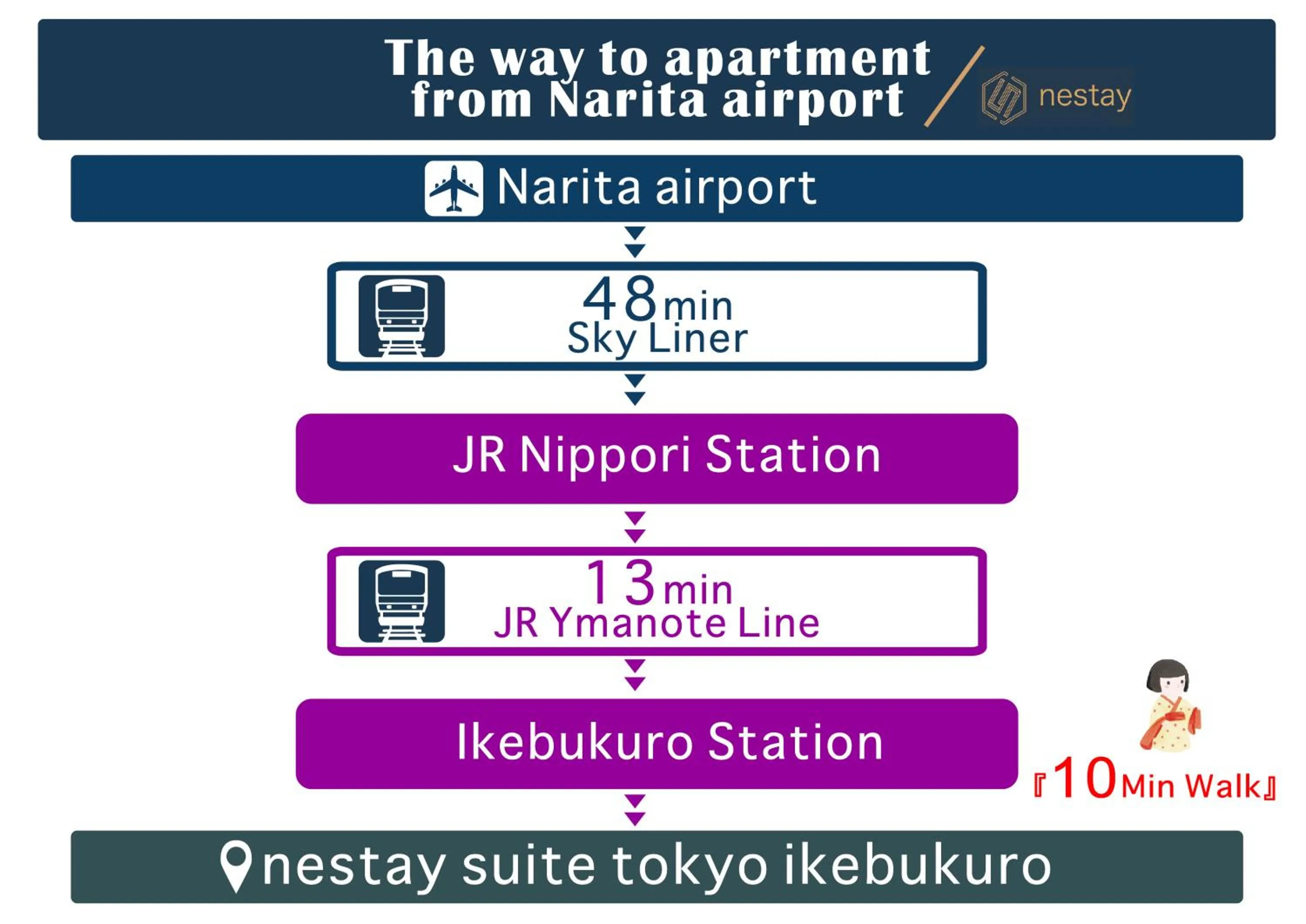 nestay suite tokyo ikebukuro
