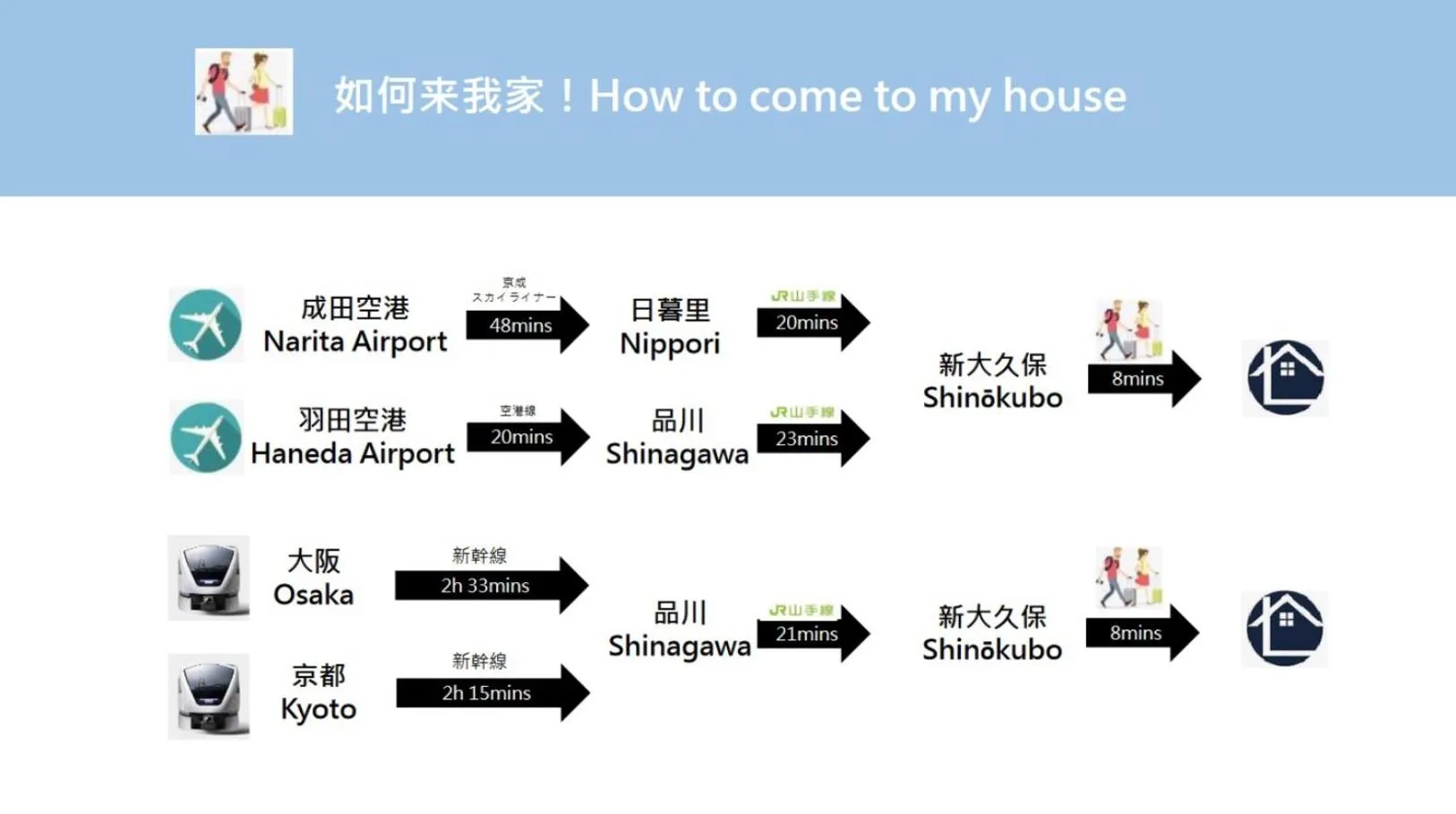 Text overlay in Higashi Shinjuku Modern house