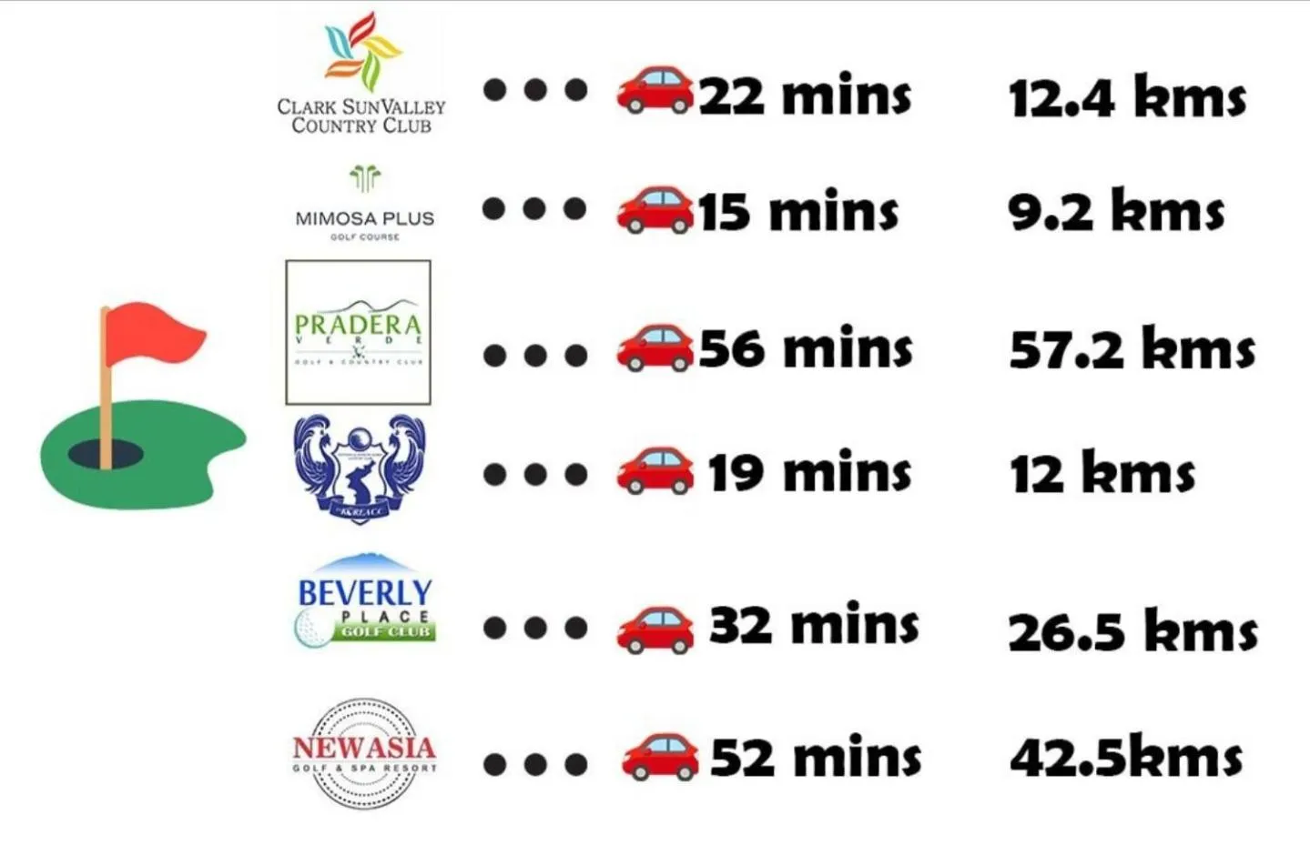 Nearby landmark in Fields Palace Hotel