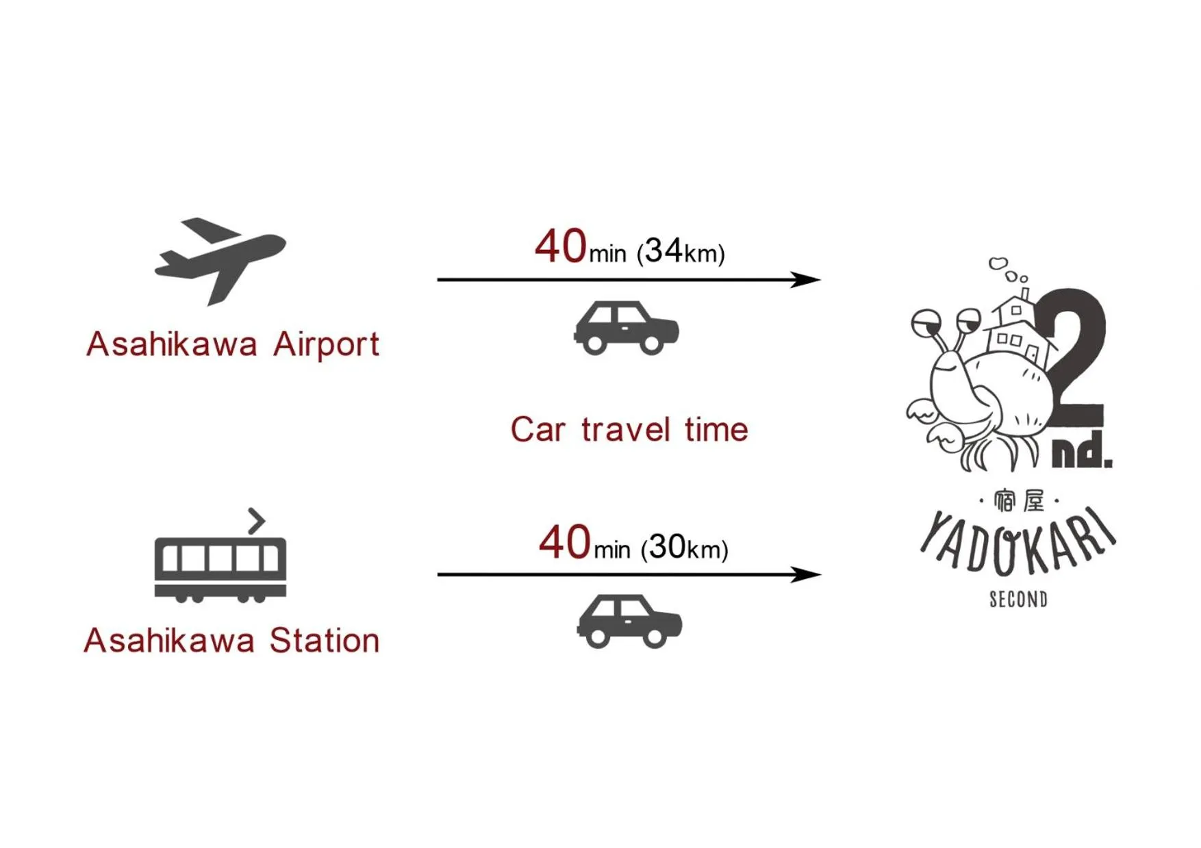 Nearby landmark in Yadoya YADOKARI 2nd